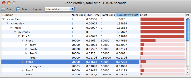 Komodo Code Profiling Screenshot