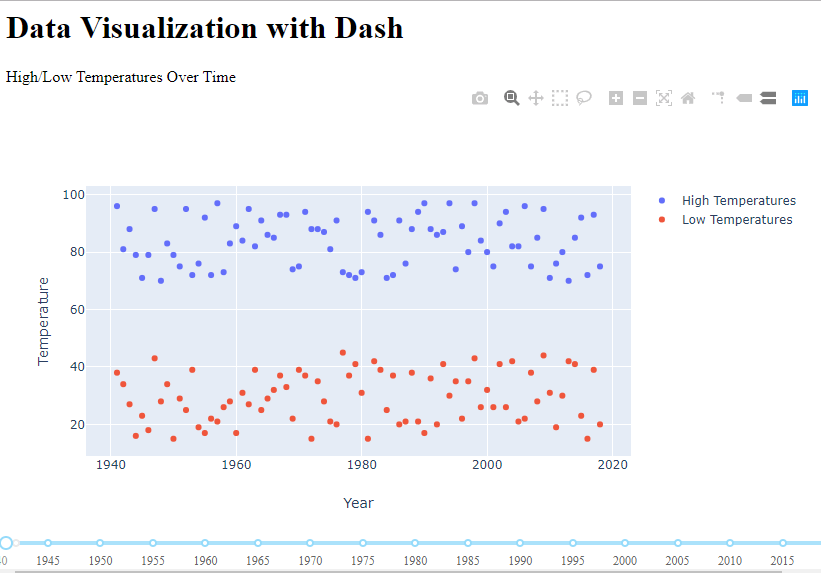 Dash Dashboard