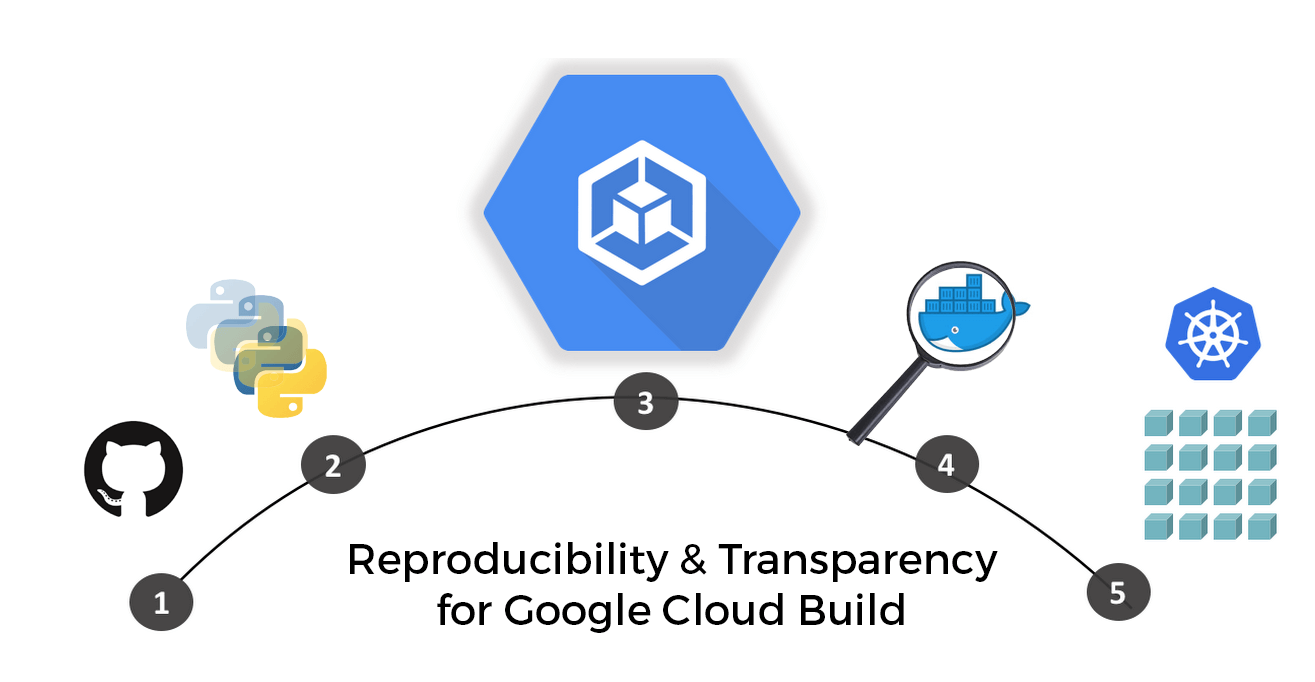 Google Cloud Build Flow