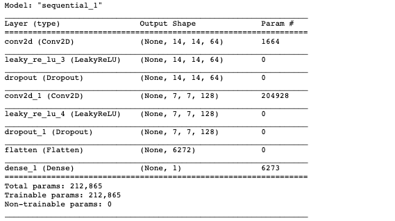 Discriminator Summary