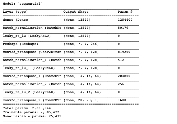 Generator Summary