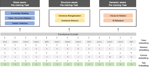 Multilayer Transformer - Natural Language Processing