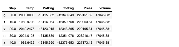 Tabulated data