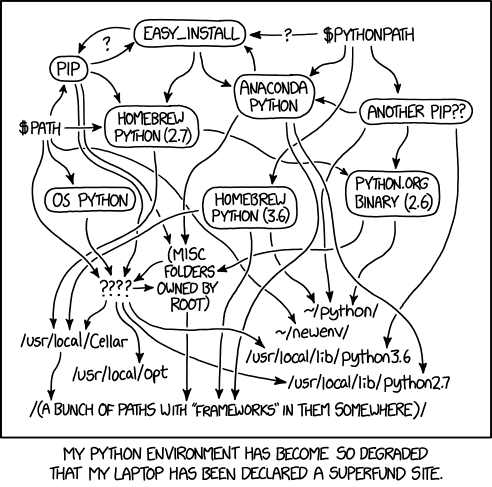 Python Environments Degredation