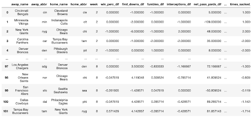 Chapter 4 Applications  Modeling Win Probability in NFL Games