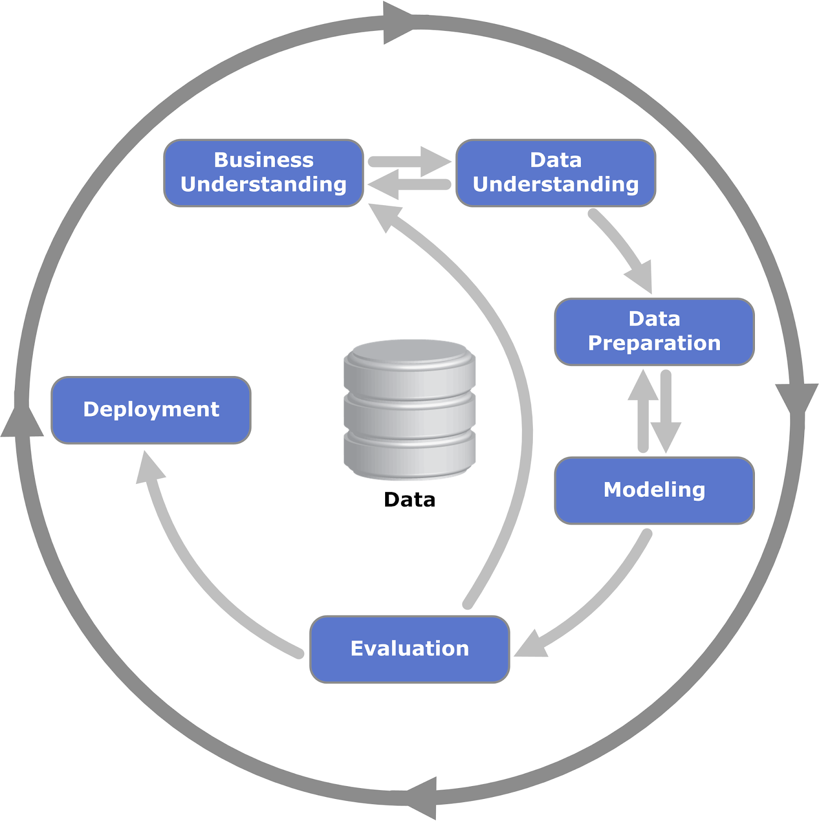 Tools for machine store learning using python