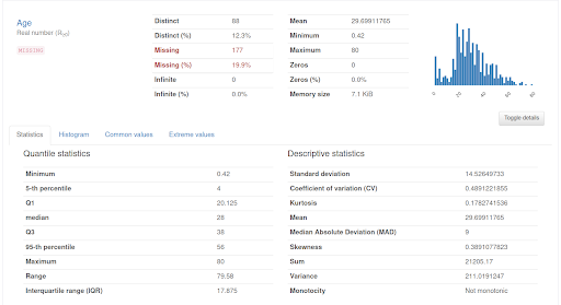 pandas Profiling: AutoML Tools for Python