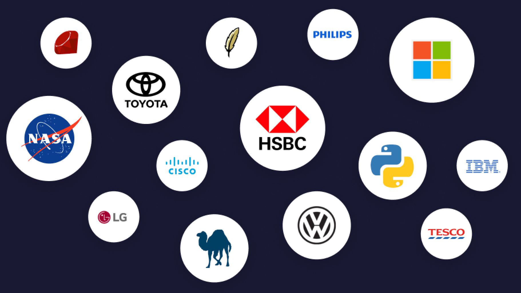 Our Enterprise Brands and Languages