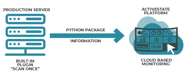 python security datasheet figure 1