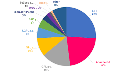 the-developer-s-guide-open-source-software-license-comparison