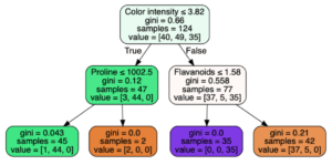 xgboost vs random forest