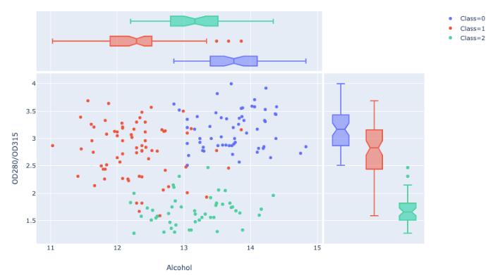 clear scatter plot matplotlib