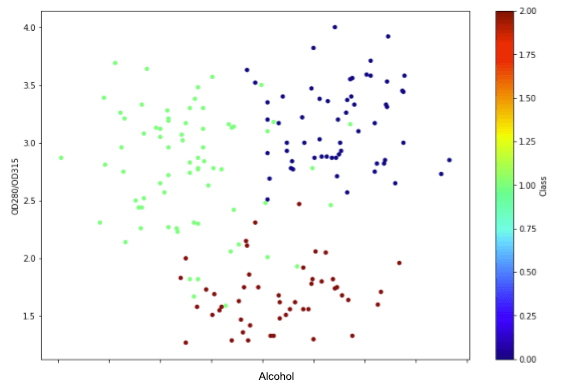 scatter plot