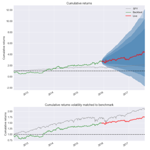 Top 10 Python Packages for Finance and Financial Modeling - ActiveState