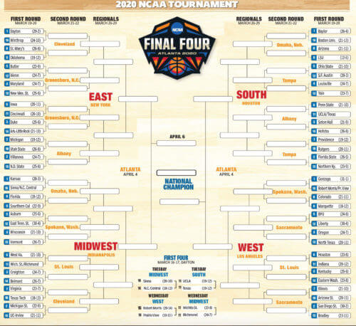 Fantasy March Madness: How to Predict Winners - ActiveState