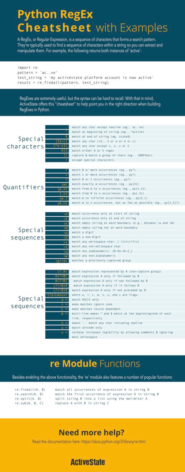 Python Regex Cheatsheet - Free Download - ActiveState