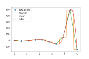Top 10 Python Packages for Finance and Financial Modeling - ActiveState