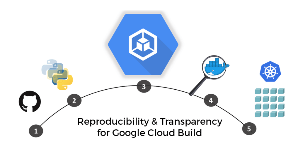 Google Cloud Build Flow