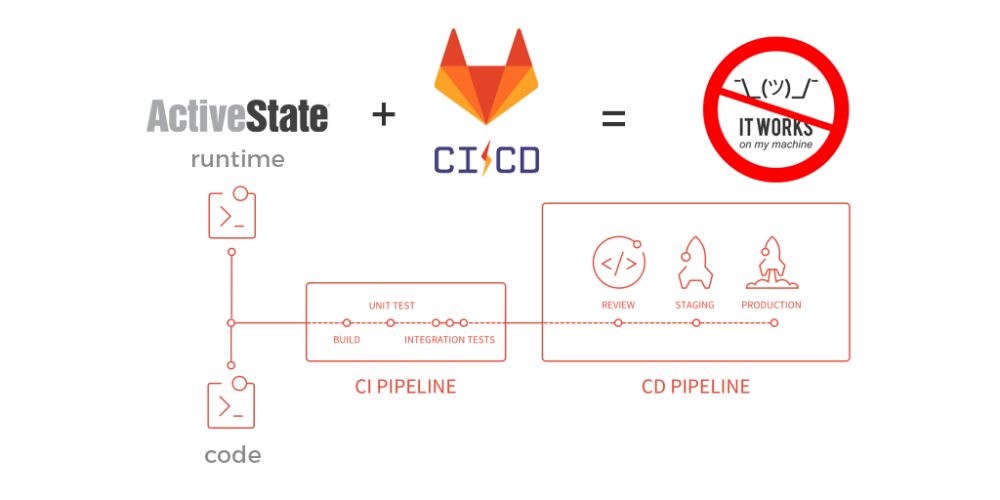 how to create a GitLab CI/CD pipeline
