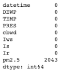 Predictive Modeling of Air Quality using Python