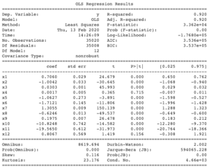Predictive Modeling of Air Quality using Python