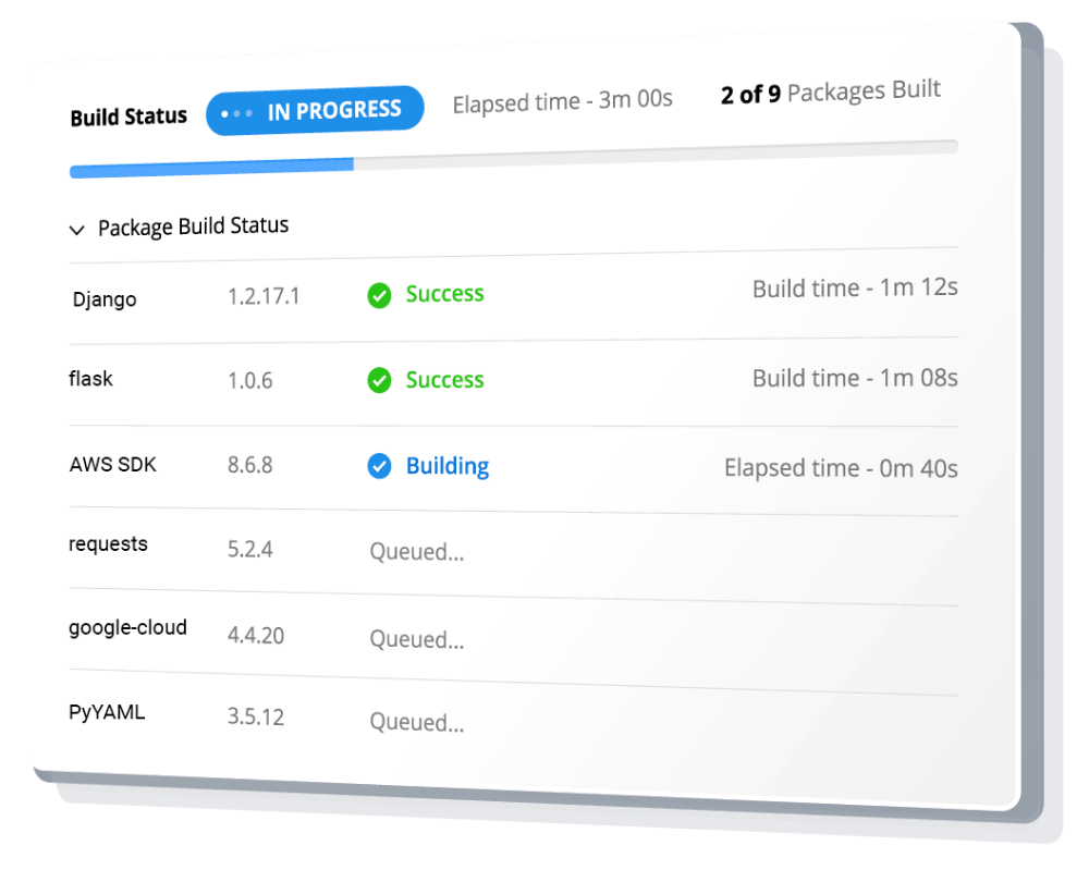 activeperl latest releaswe