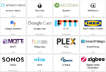 Home automation with Python: Beginner-friendly Python project