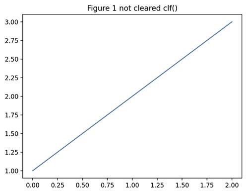 QR How to clear a plot in Python Figure 1