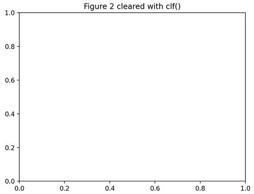 QR How to clear a plot in python Figure 2