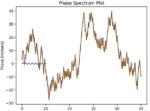 How To Display A Plot In Python using Matplotlib - ActiveState