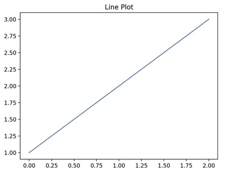 what is matplotlib line plot