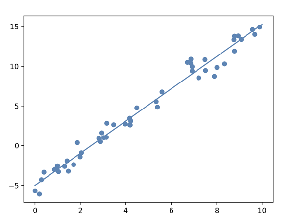 How to Make Predictions with scikit-learn 