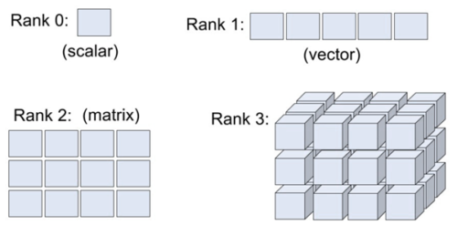 What is a Keras model and how to use it to make predictions- ActiveState
