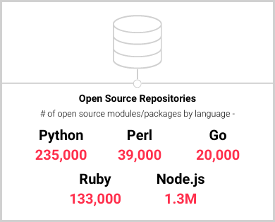 Open Source Repositories diagram