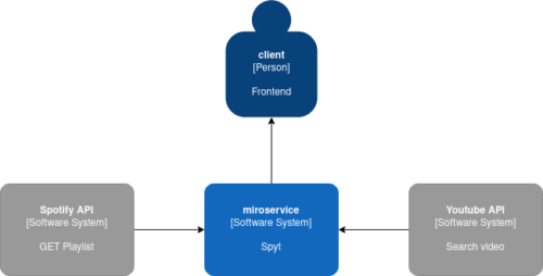 Spotify & Music Videos - A Python Microservice Tutorial