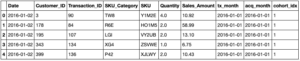 Cohort Analysis With Python's Matplotlib, Pandas, Numpy And Datetime