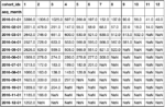 Cohort Analysis With Python's Matplotlib, Pandas, Numpy And Datetime