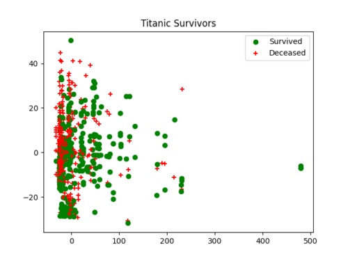 Top 10 Machine Learning Algorithms in Python - ActiveState
