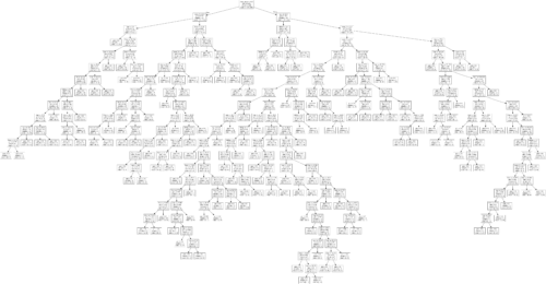 Top 10 Machine Learning Algorithms in Python - ActiveState