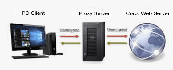 proxy server install