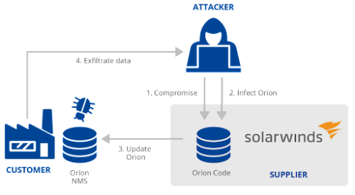 How To Avoid Becoming The Next Solarwinds