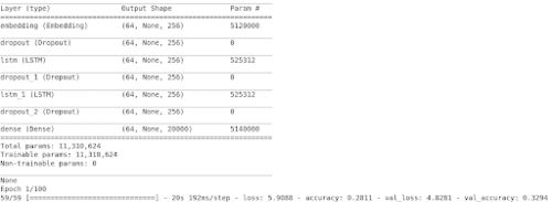 Top 10 Python Packages for Creating Synthetic Data