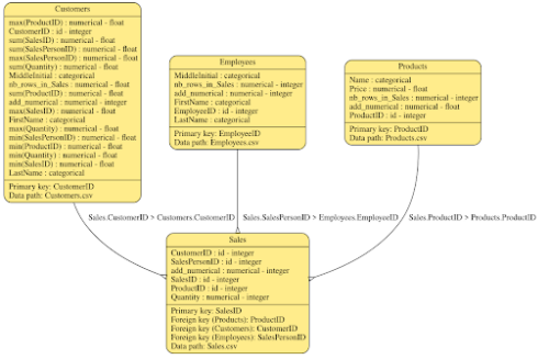 Top 10 Python Packages For Creating Synthetic Data