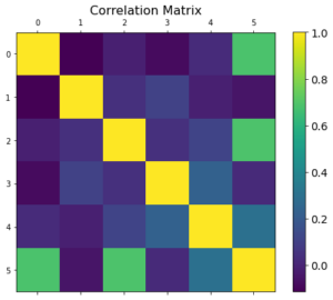 Top 10 Python Packages for Creating Synthetic Data