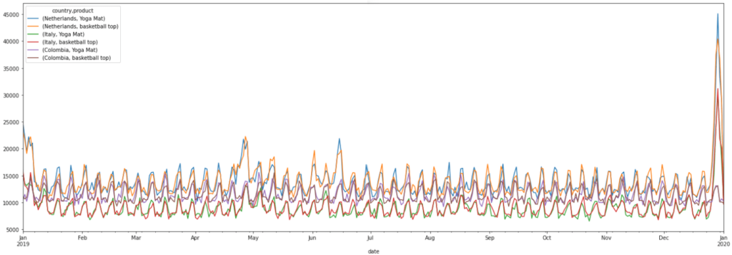 Top 10 Python Packages For Creating Synthetic Data