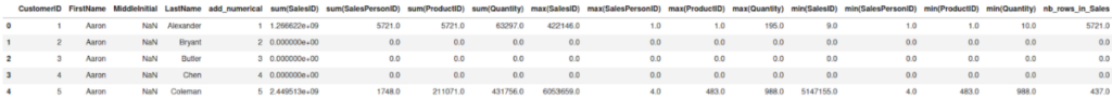Top 10 Python Packages for Creating Synthetic Data