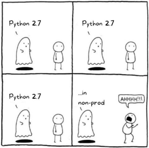 Python 2 Ghost