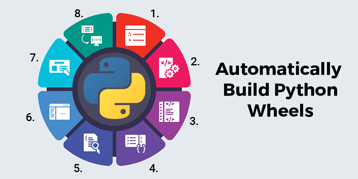 Automatically Build Python Wheels