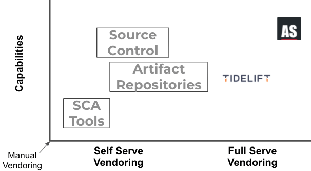 Full Serve vs Self Serve Dependency Vendoring
