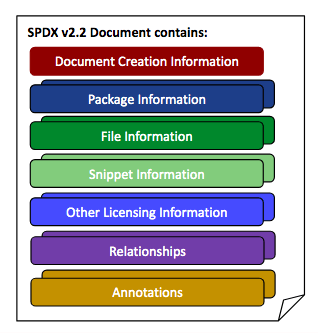 SPDX v2.2.2